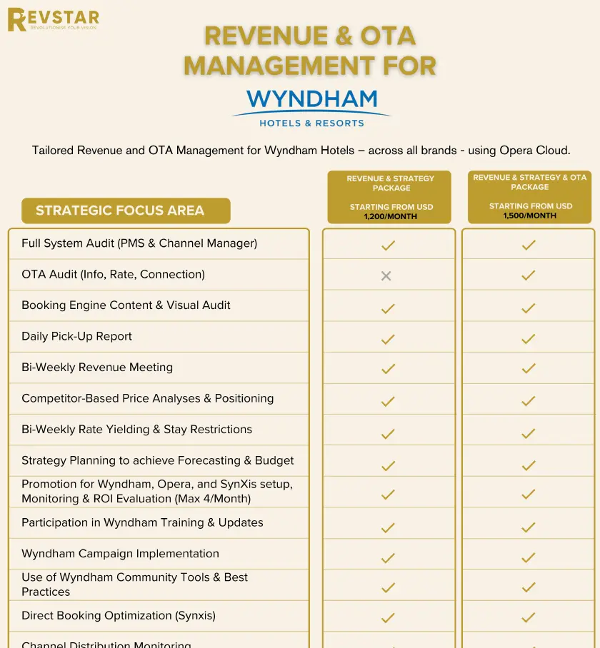 Revstar Revenue Optimization Agency - Leading Hospitality Consultant